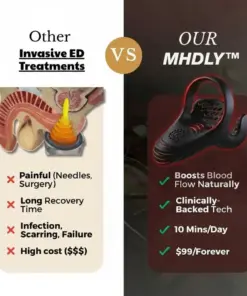 MHDLY™ Pro-The #1 5-in-1 at-home trainer that reverses ED; PE with advanced Precision