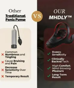 MHDLY™ Pro-The #1 5-in-1 at-home trainer that reverses ED; PE with advanced Precision